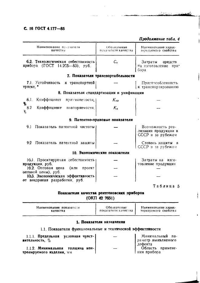 ГОСТ 4.177-85