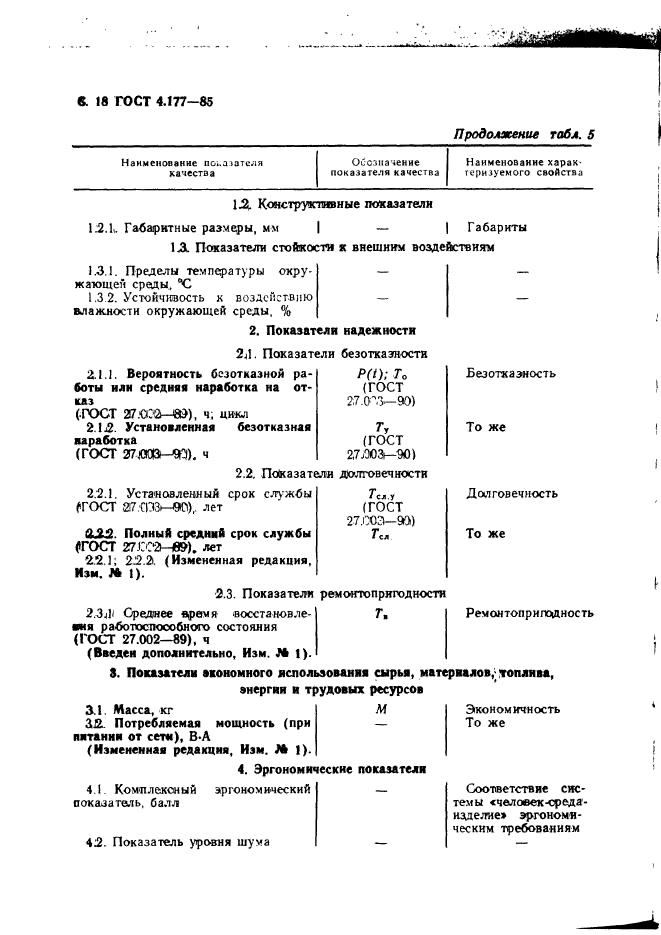 ГОСТ 4.177-85