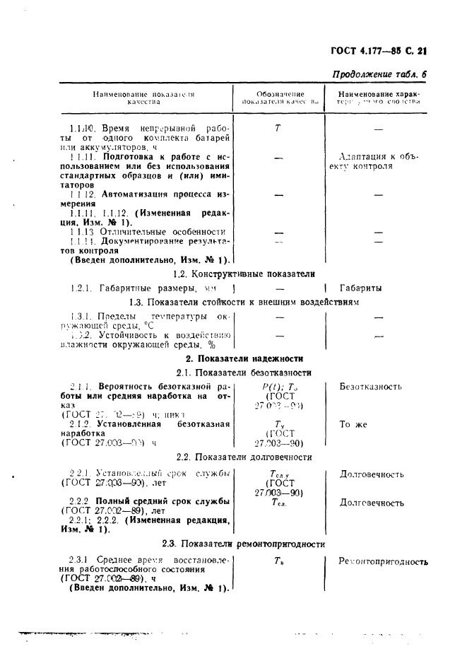 ГОСТ 4.177-85