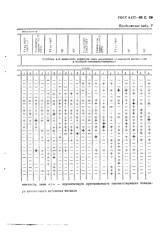 ГОСТ 4.177-85