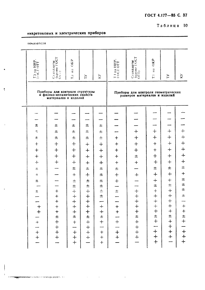 ГОСТ 4.177-85