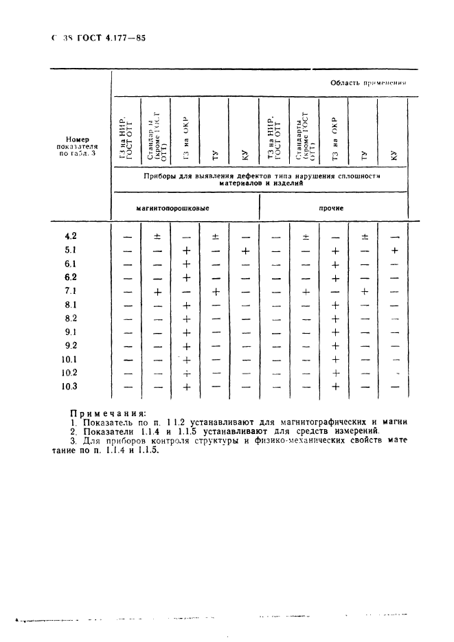 ГОСТ 4.177-85