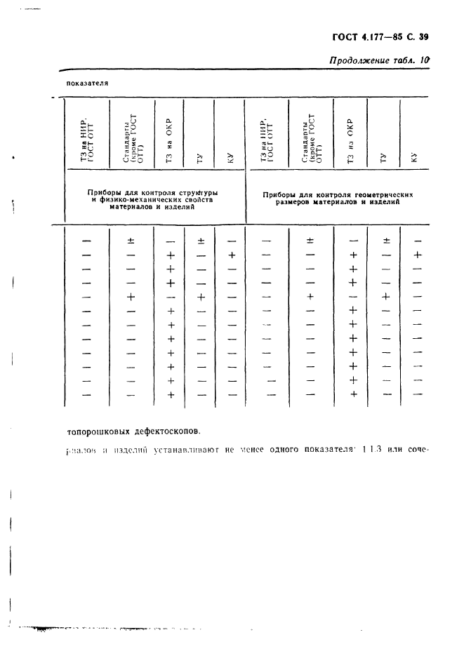 ГОСТ 4.177-85