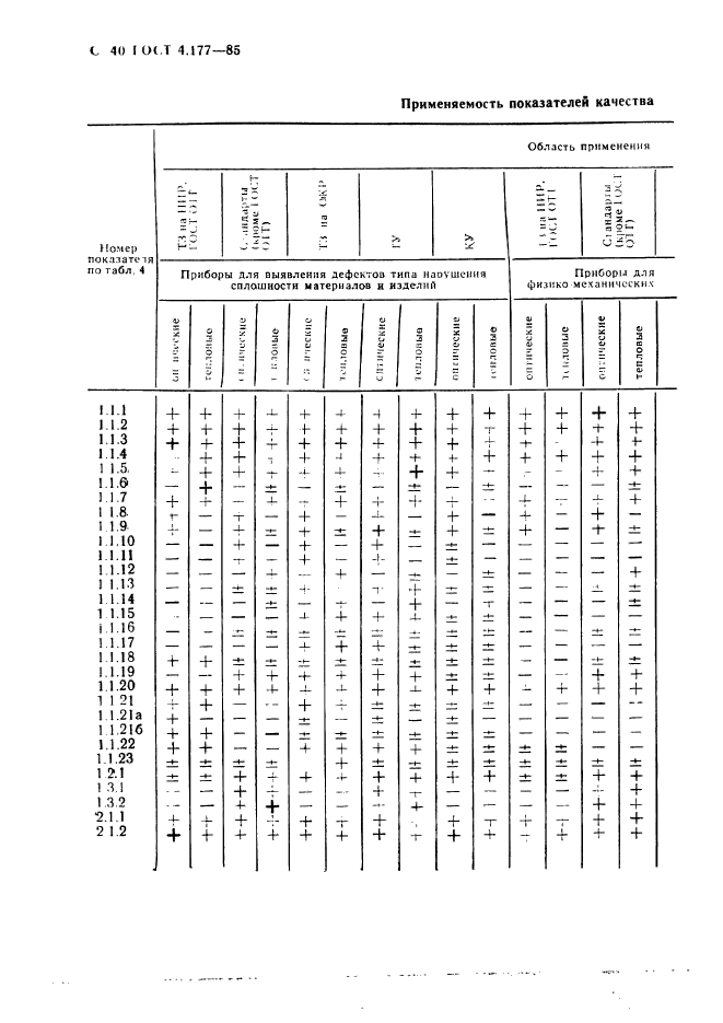 ГОСТ 4.177-85