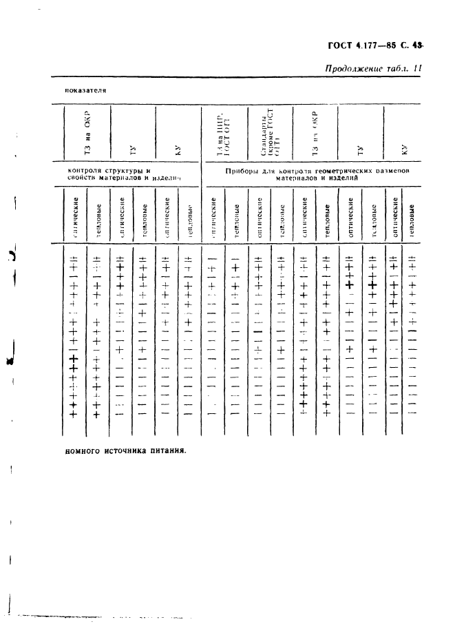 ГОСТ 4.177-85