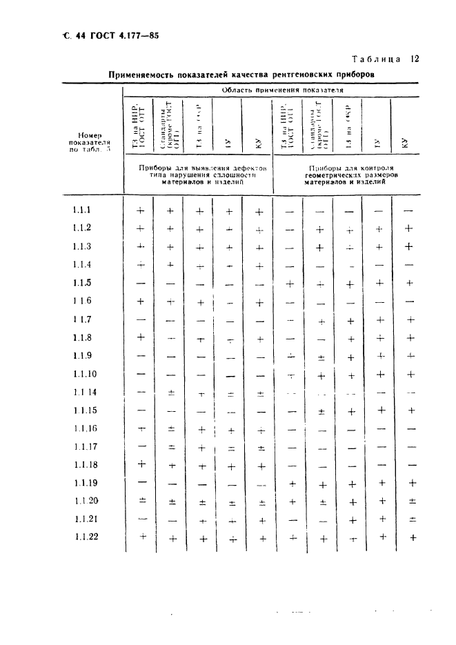 ГОСТ 4.177-85