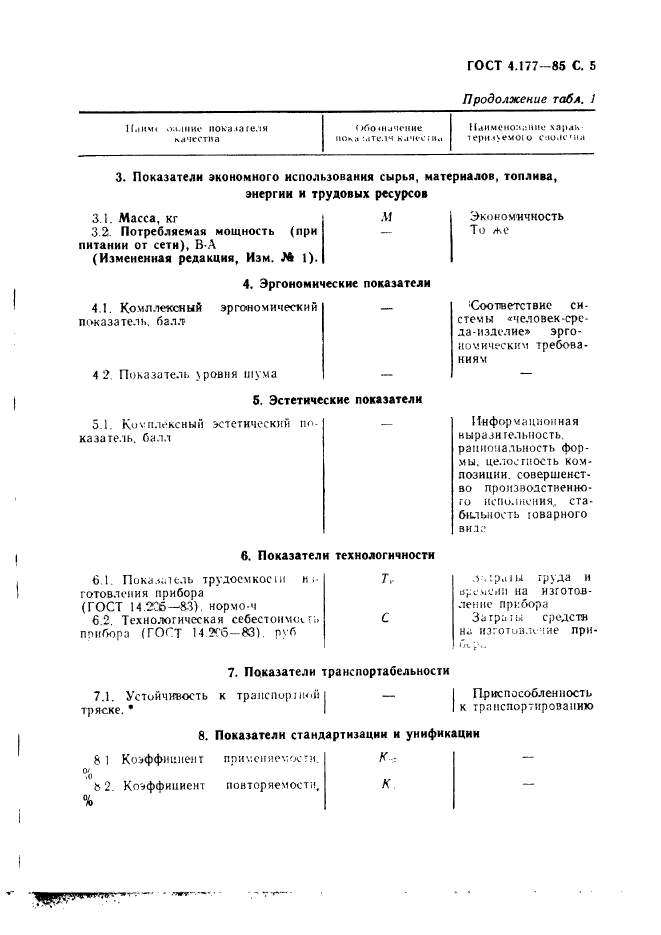 ГОСТ 4.177-85