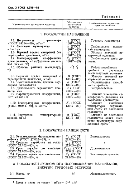 ГОСТ 4.386-85