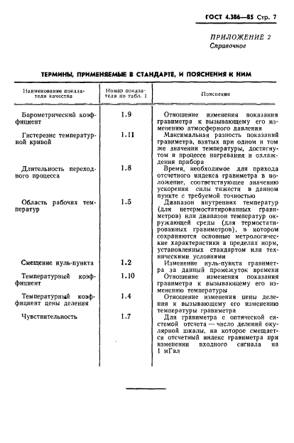 ГОСТ 4.386-85