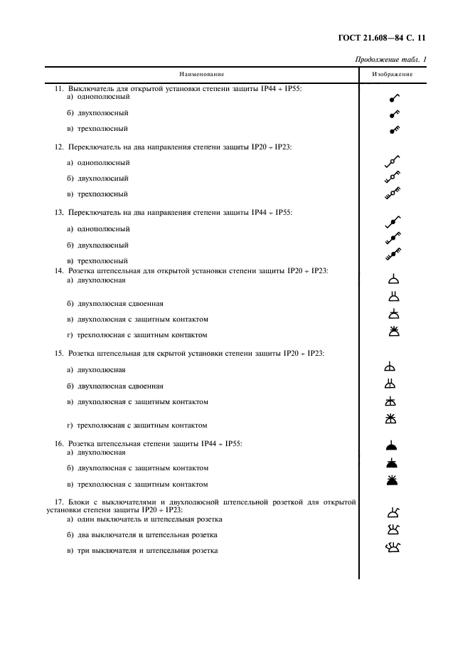 ГОСТ 21.608-84