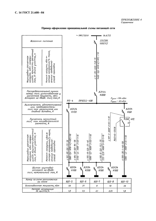 ГОСТ 21.608-84