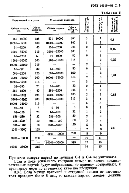 ГОСТ 20215-84