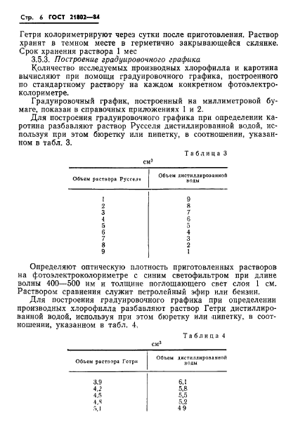 ГОСТ 21802-84