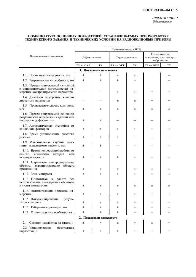 ГОСТ 26170-84