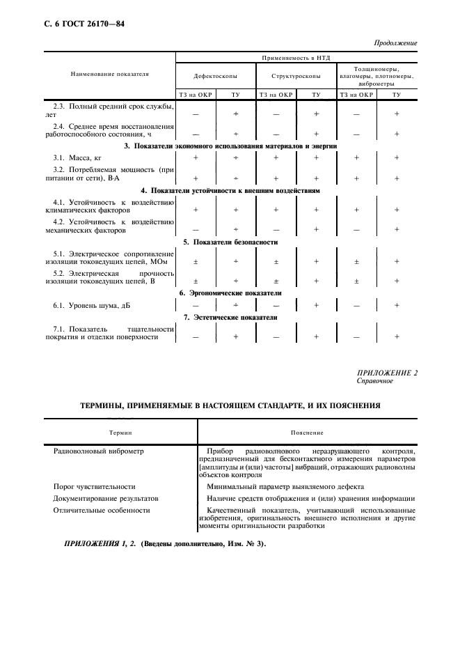 ГОСТ 26170-84