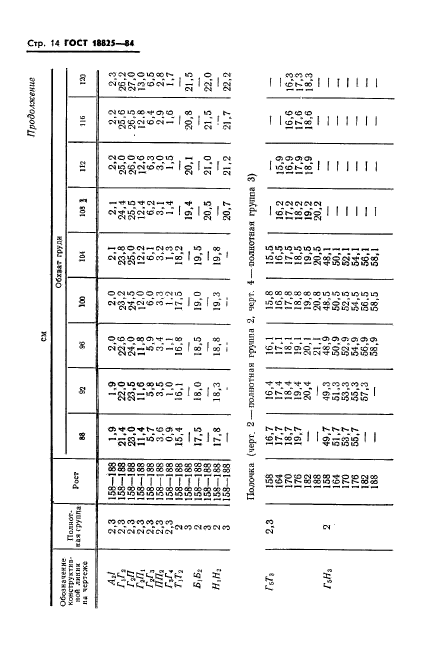 ГОСТ 18825-84