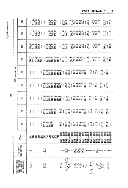 ГОСТ 18825-84