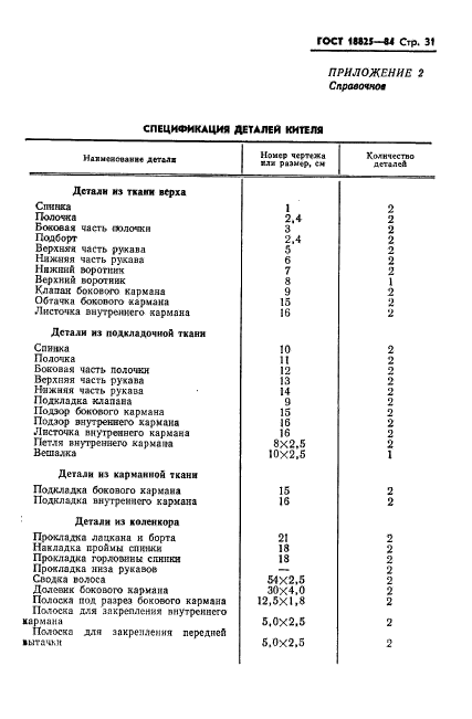 ГОСТ 18825-84