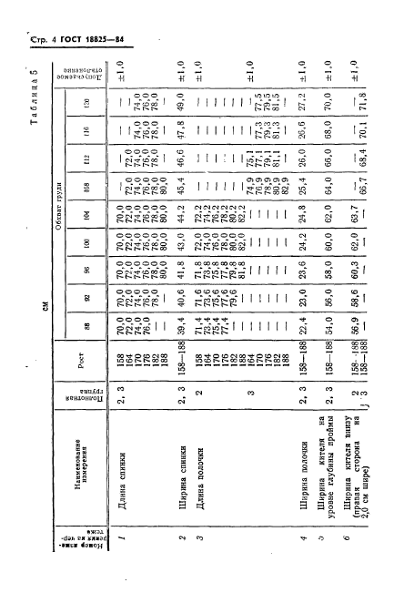 ГОСТ 18825-84