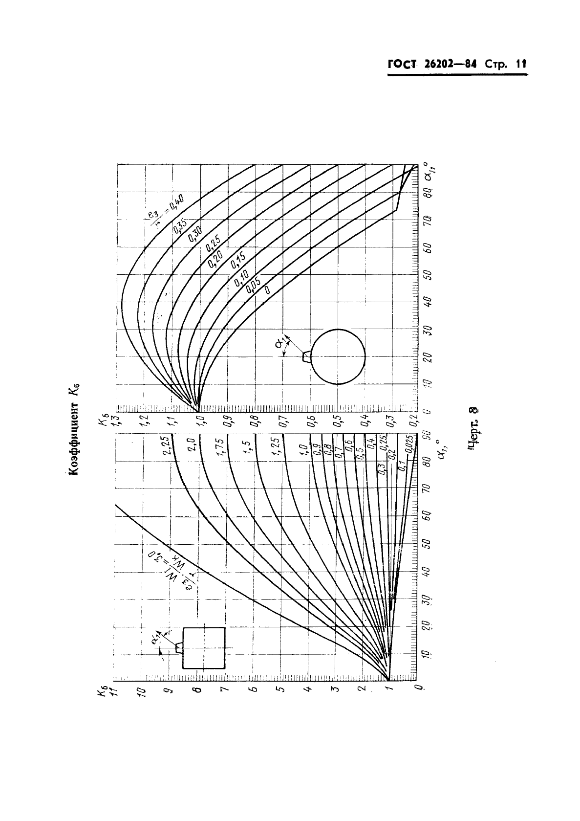 ГОСТ 26202-84