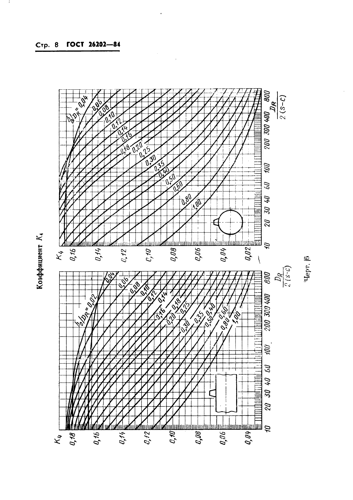 ГОСТ 26202-84