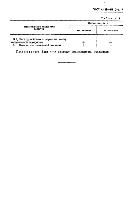 ГОСТ 4.128-84