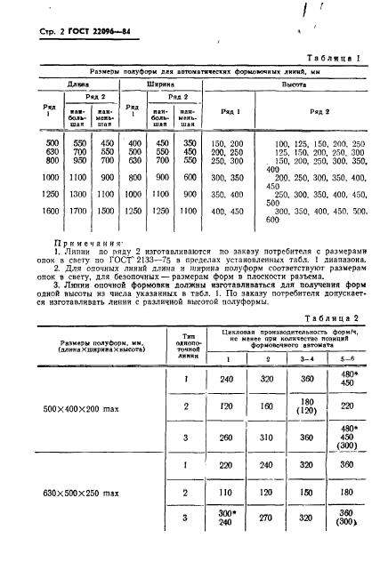 ГОСТ 22096-84