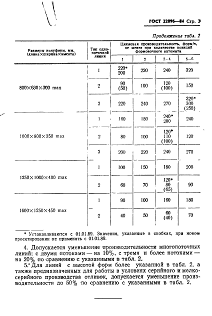 ГОСТ 22096-84