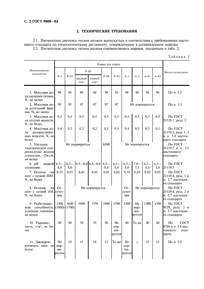 ГОСТ 9808-84