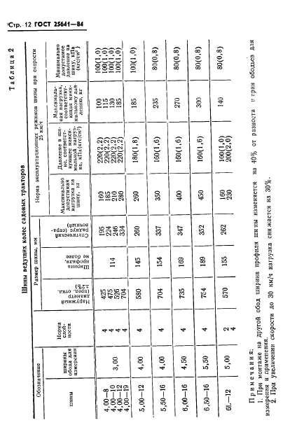 ГОСТ 25641-84