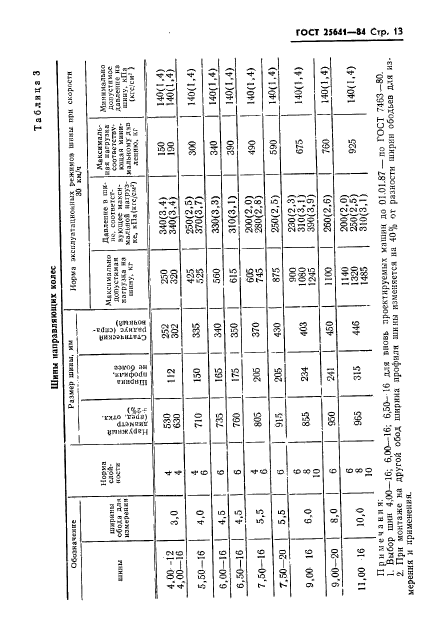 ГОСТ 25641-84