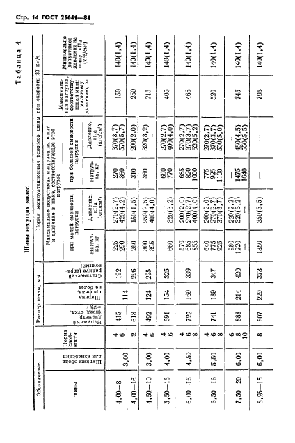 ГОСТ 25641-84