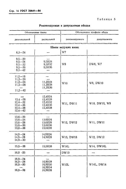 ГОСТ 25641-84