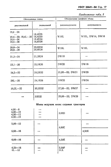 ГОСТ 25641-84