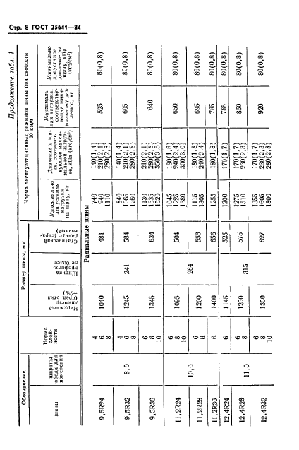 ГОСТ 25641-84