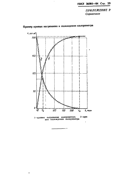 ГОСТ 26305-84