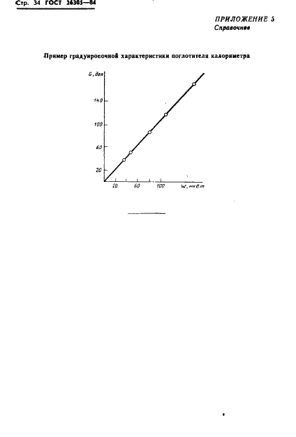 ГОСТ 26305-84