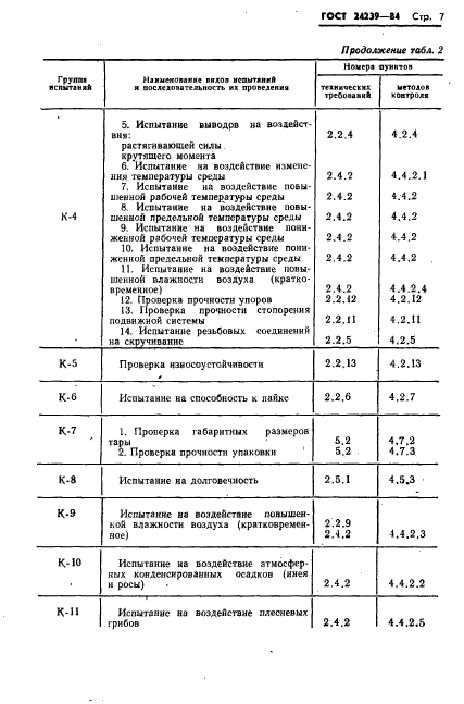 ГОСТ 24239-84