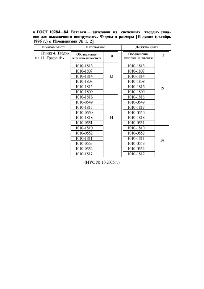 ГОСТ 10284-84