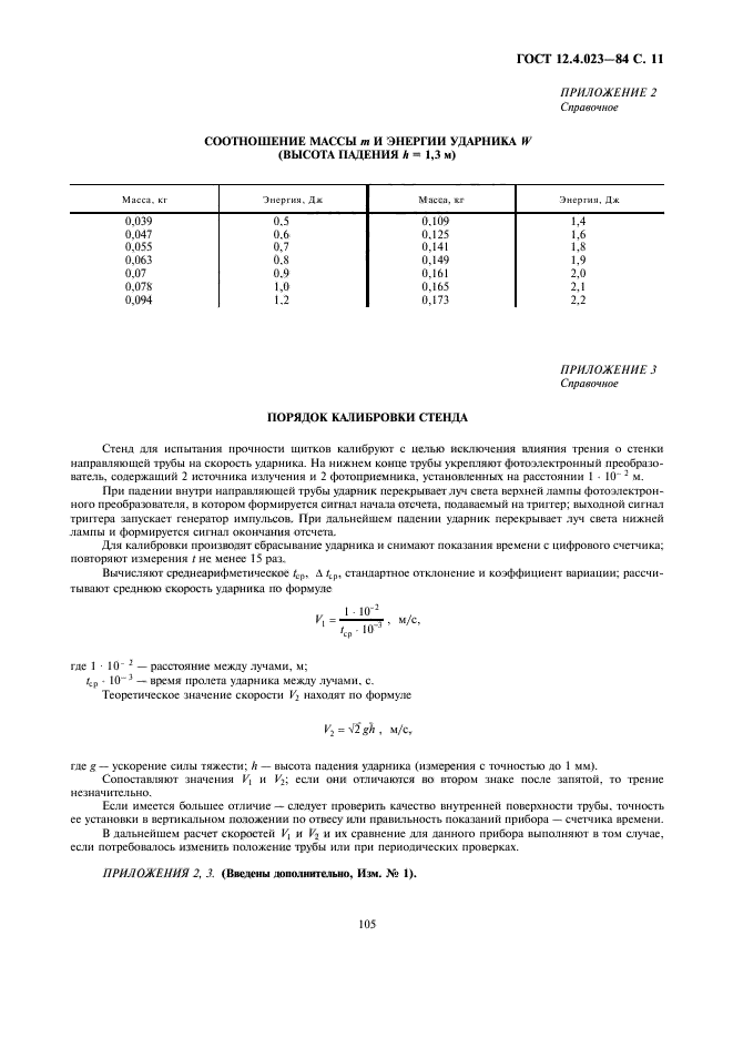 ГОСТ 12.4.023-84