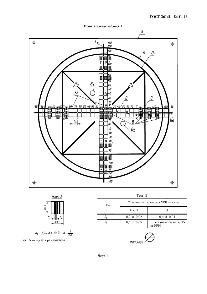 ГОСТ 26141-84