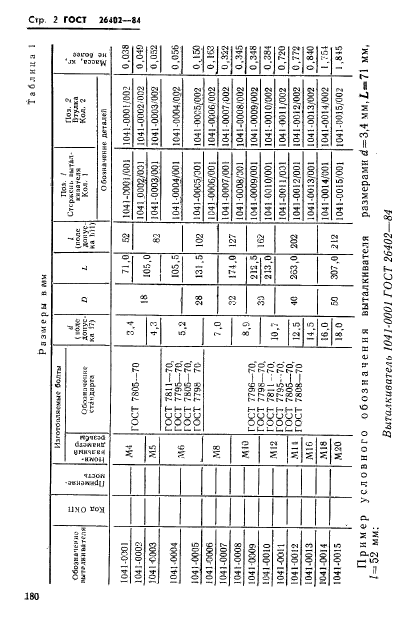 ГОСТ 26402-84