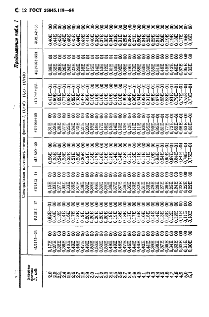 ГОСТ 25645.118-84