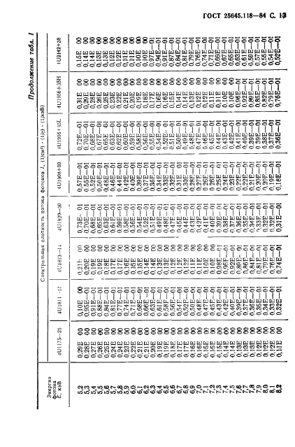 ГОСТ 25645.118-84