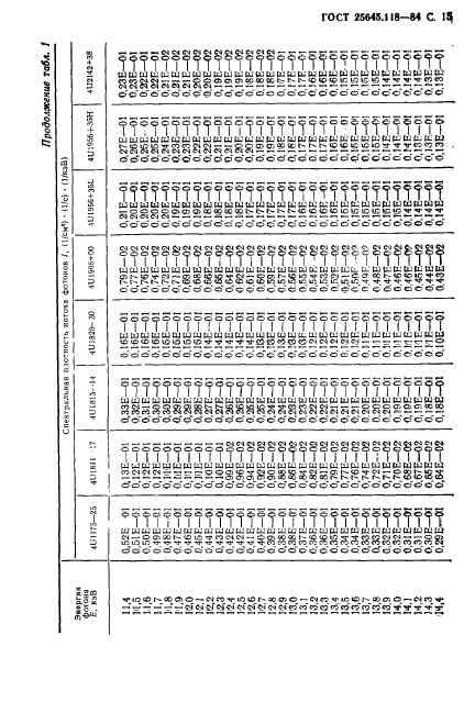 ГОСТ 25645.118-84