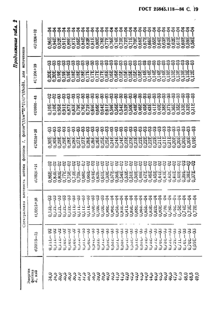 ГОСТ 25645.118-84