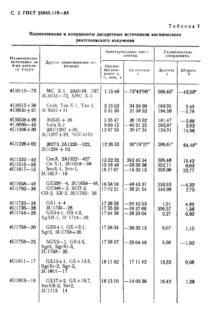 ГОСТ 25645.118-84