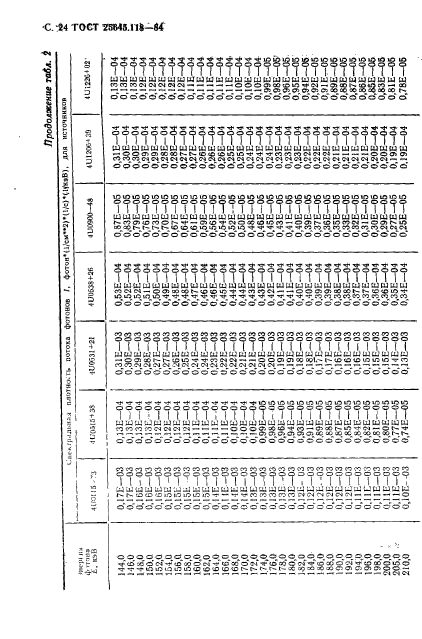 ГОСТ 25645.118-84