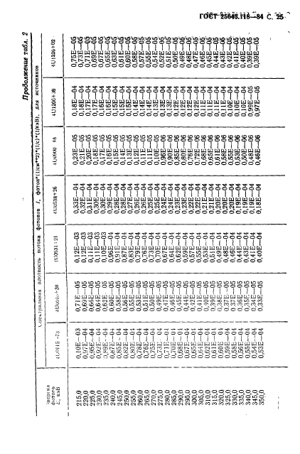 ГОСТ 25645.118-84