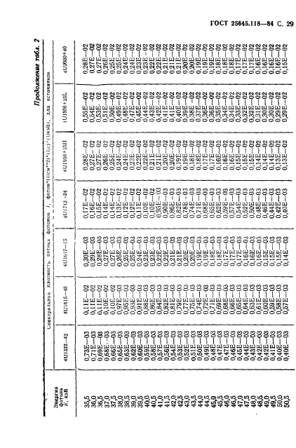 ГОСТ 25645.118-84